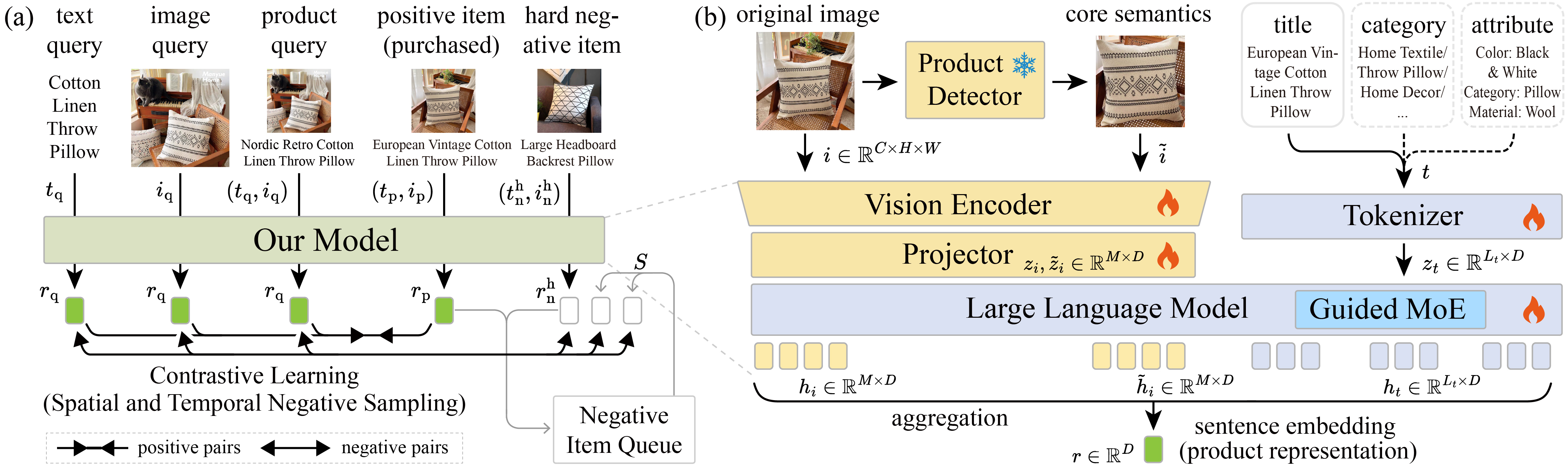 MOON: Generative MLLM-based Multimodal Representation Learning for E-commerce Product Understanding