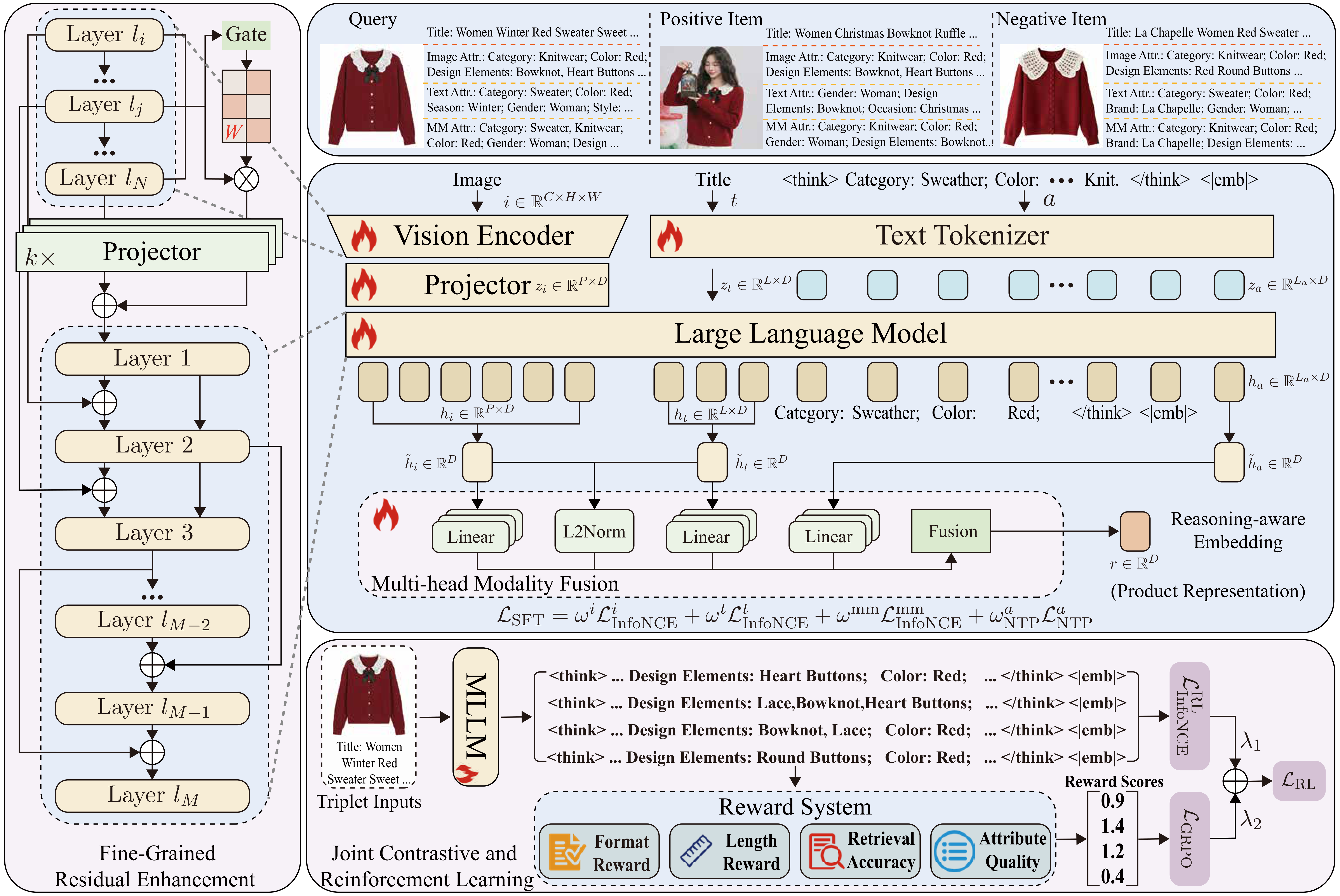 MOON3.0: Reasoning-aware Multimodal Representation Learning for E-commerce Product Understanding