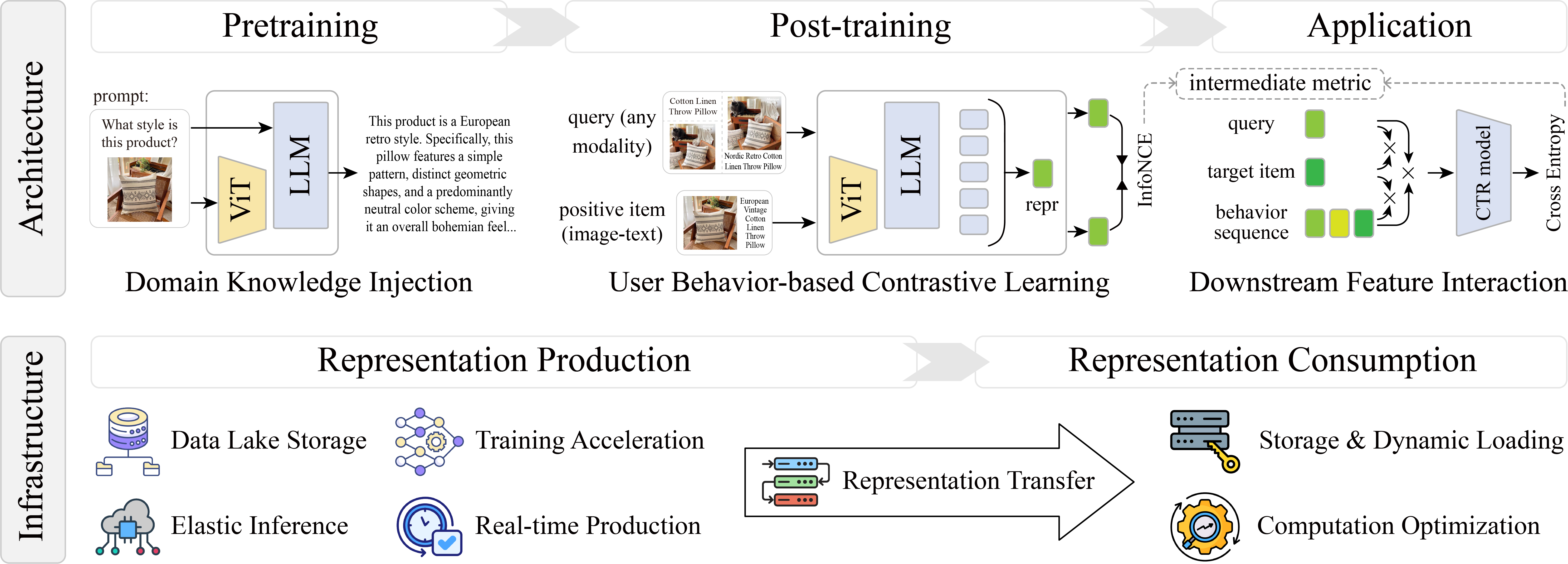 MOON Embedding: Multimodal Representation Learning for E-commerce Search Advertising